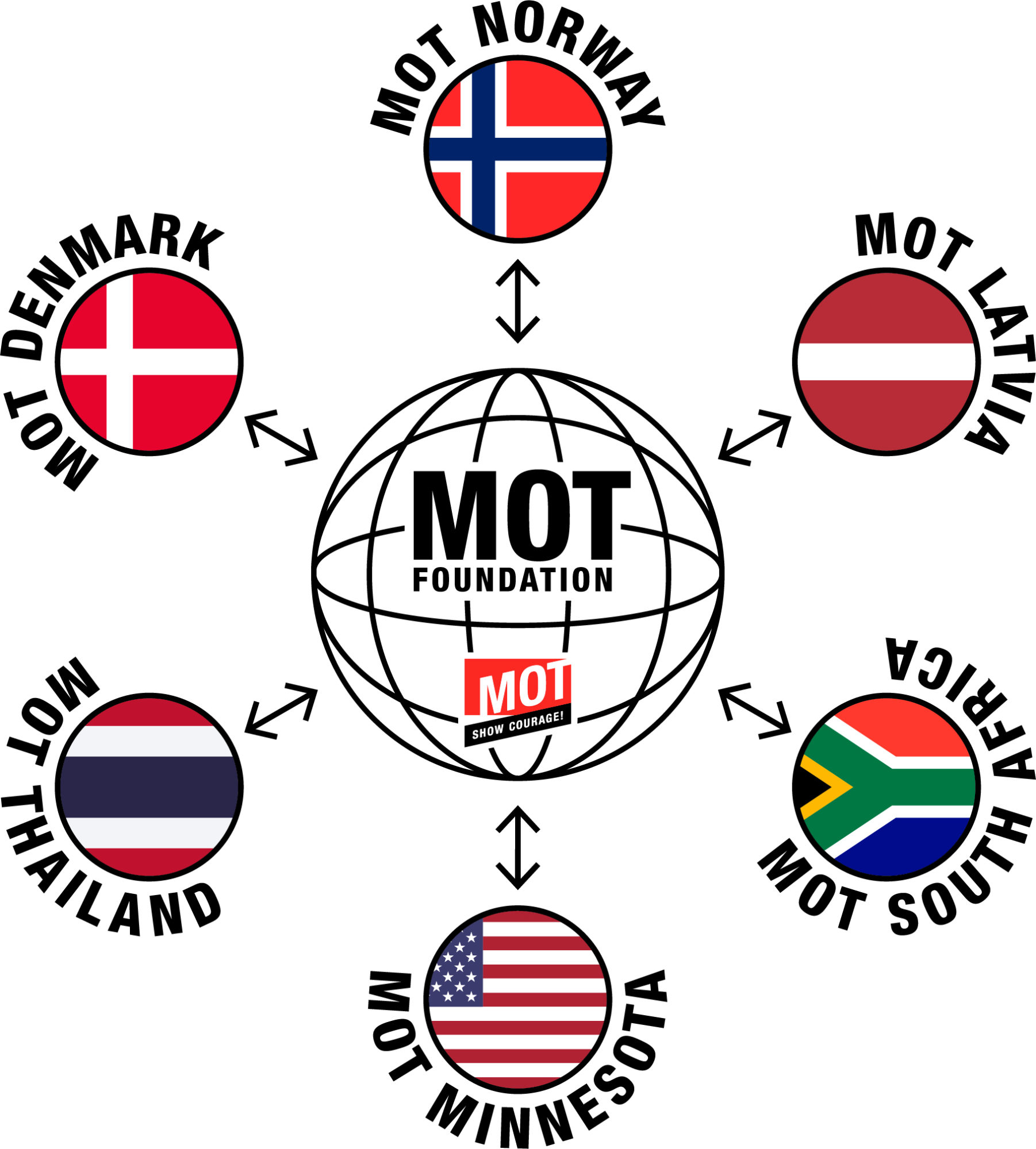 MOT_Countries_ENG_RGB